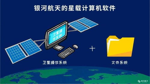 衛(wèi)星計(jì)算機(jī)化時(shí)代的軟件開發(fā) 機(jī)遇、挑戰(zhàn)與未來